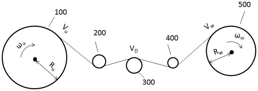 高速收放卷的控制方法、控制系统及午夜免费福利与流程