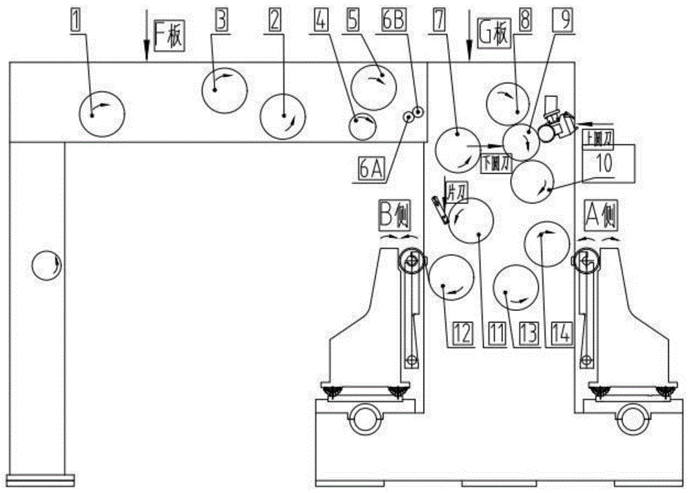 一种午夜免费福利导辊排布装置及走膜方法与流程