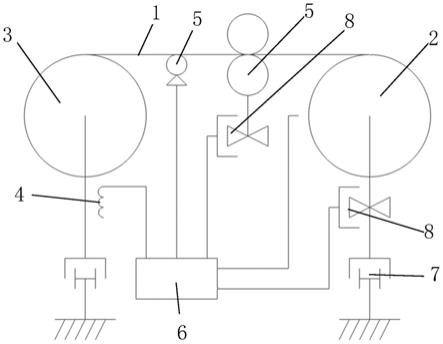 基于离散PID和锥度张力控制的薄膜午夜免费福利张力调节方法