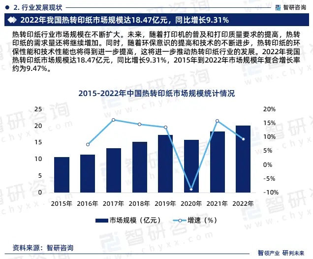 2024年中国热转印纸行业市场全景调查、投资策略研究报告 