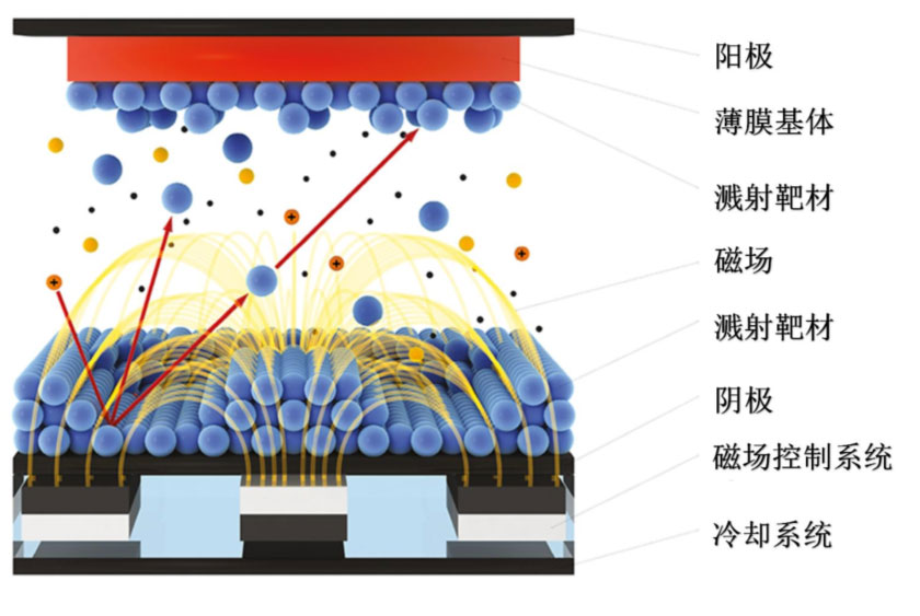 锂电主流趋势的复合集流体：需求年复合增速最高191%