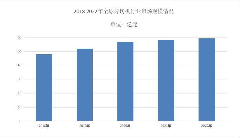 2024年午夜免费福利行业前景分析：午夜免费福利市场年平均复合增长率达到5.8%